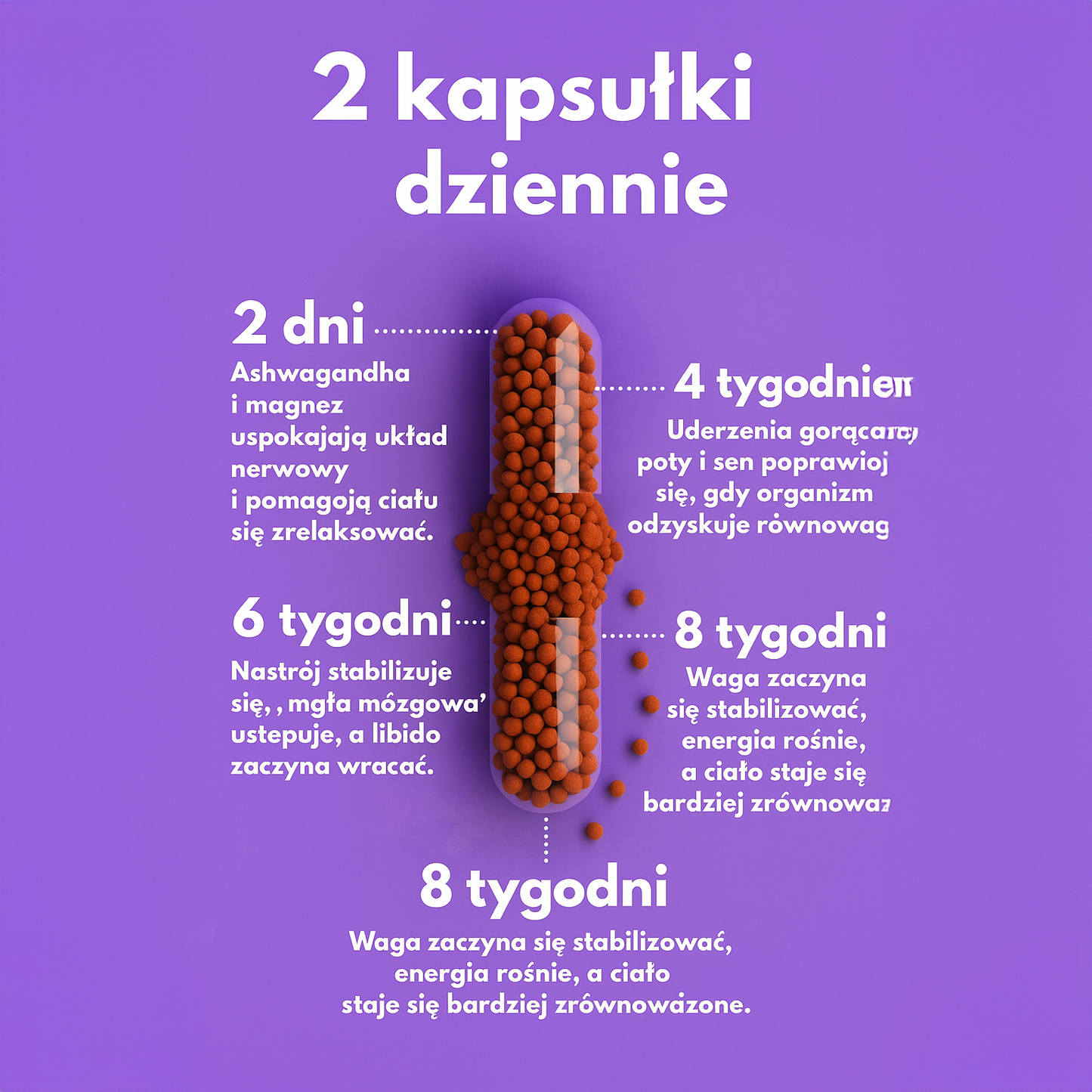 Meno+ – Równowaga i wsparcie w menopauzie
